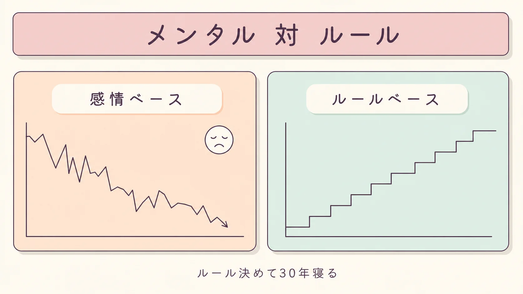 勝つにはメンタルを壊すか、ルールを決めるか