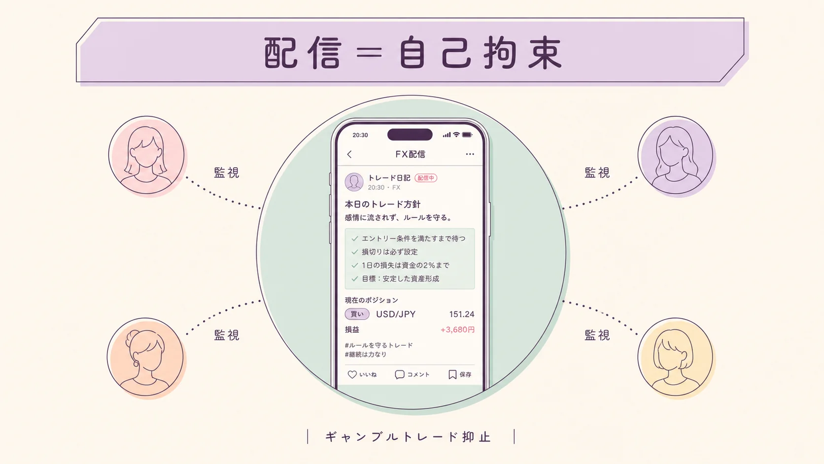なぜ私がFXの配信をしてるか