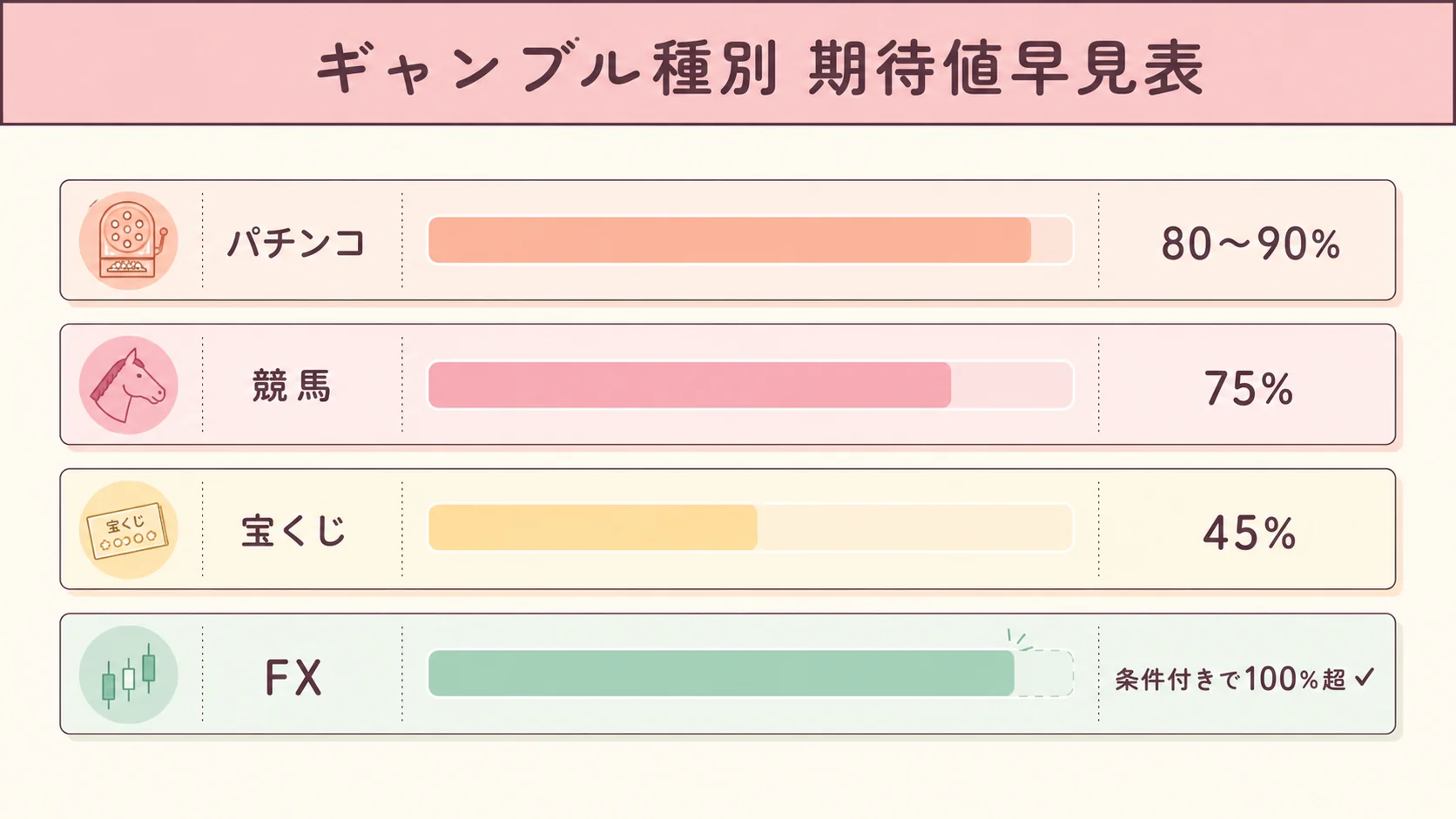 余談：ギャンブルや宝くじを買わない理由