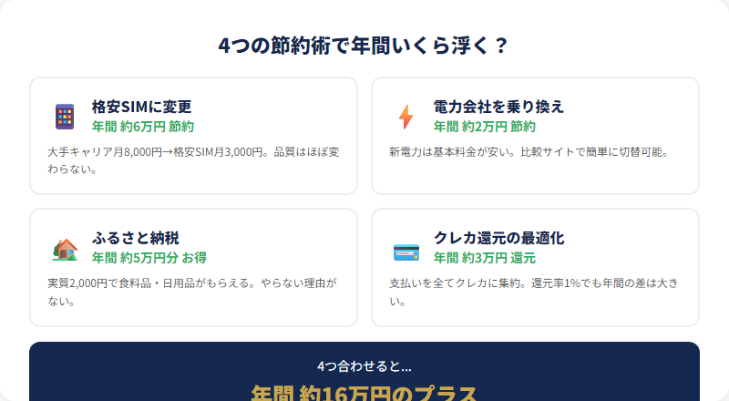 図解