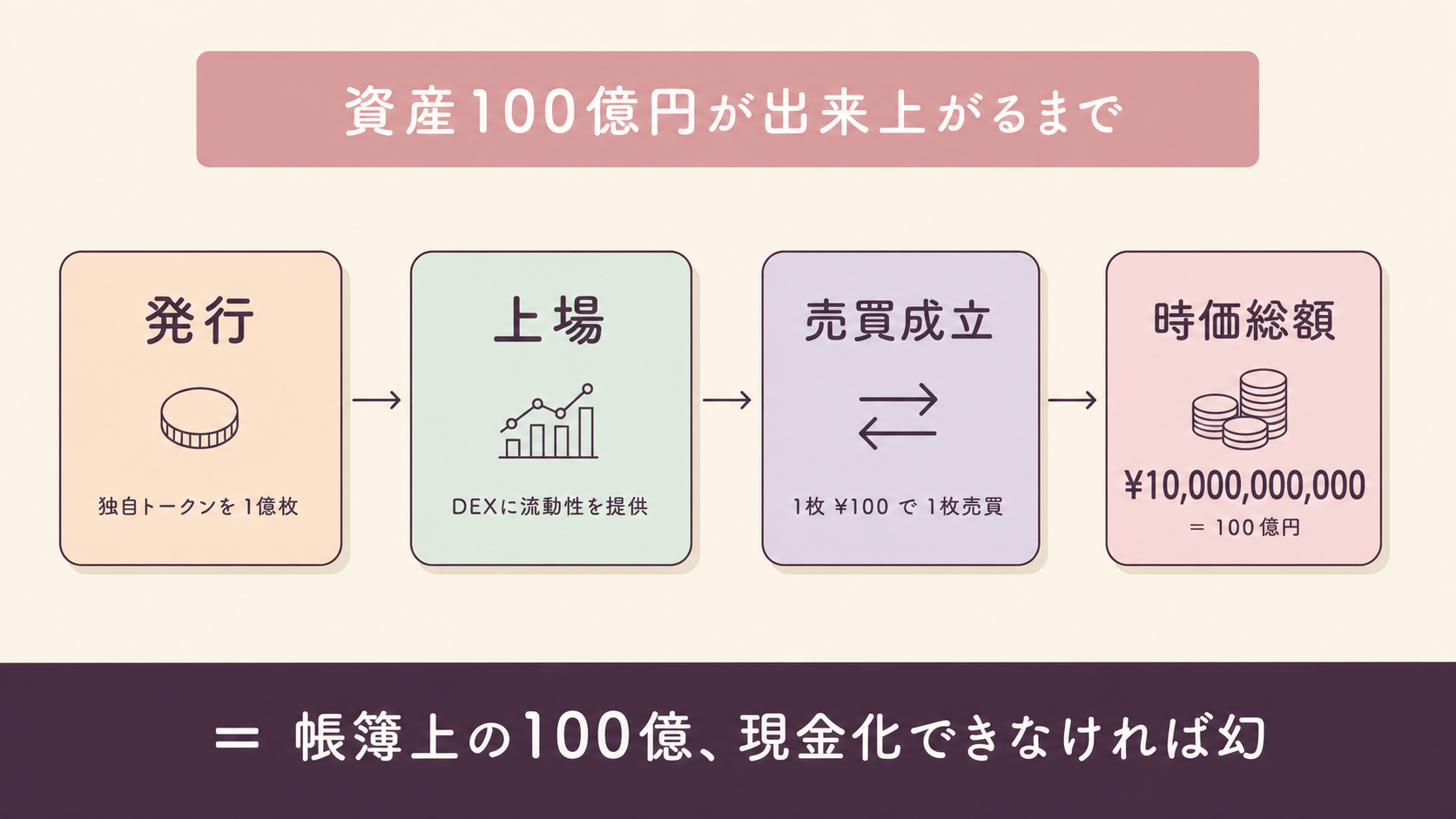 図解