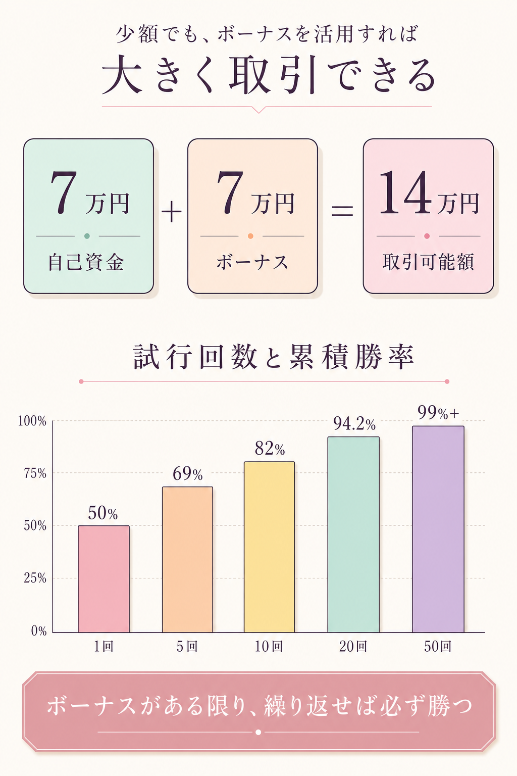 図解