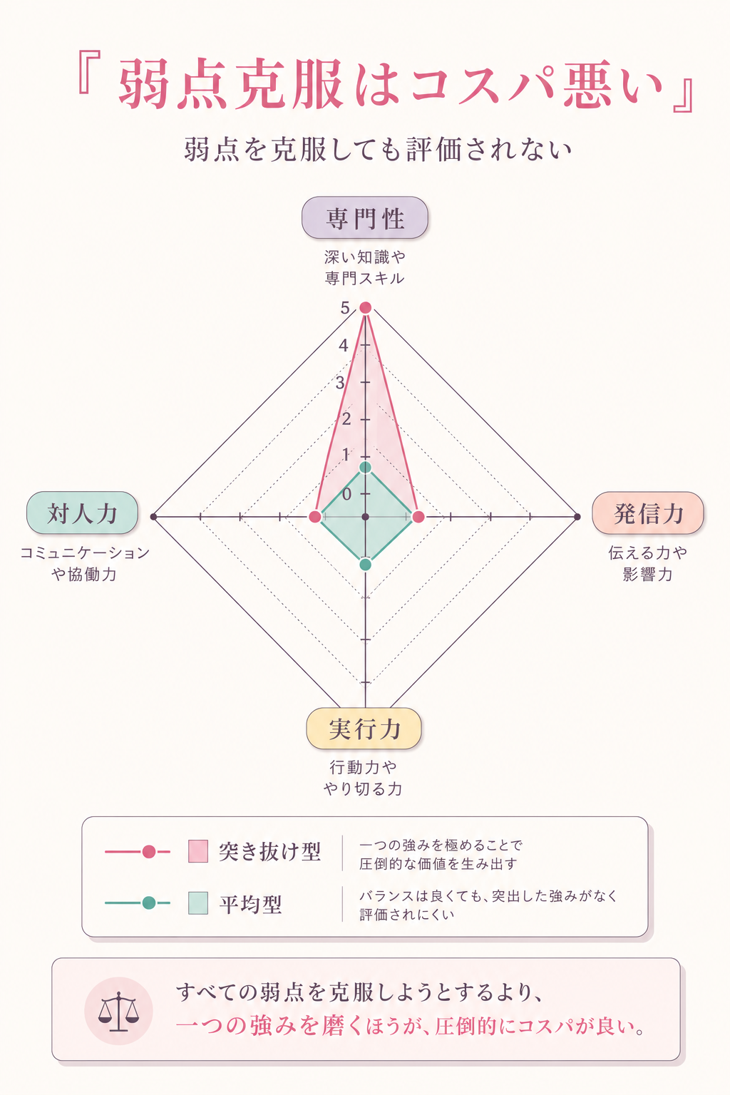 図解