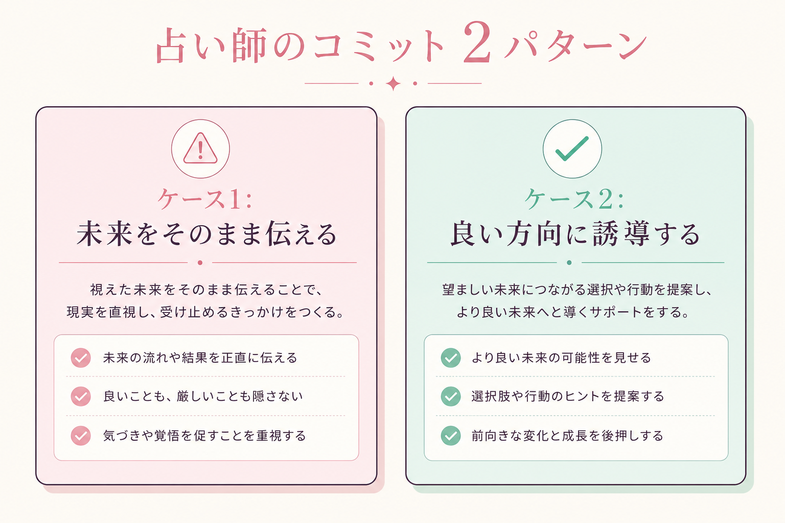図解